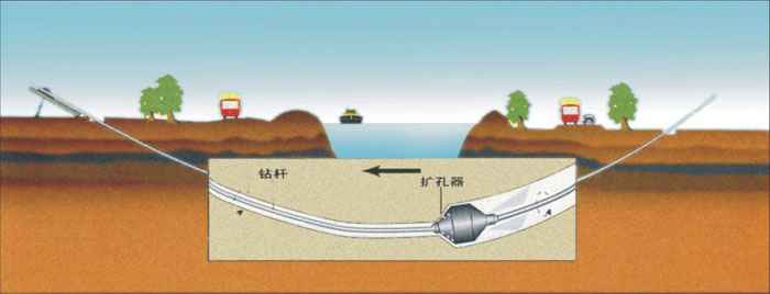 贺兰非开挖